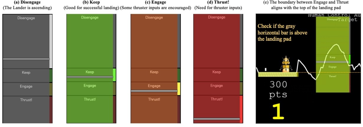 Patterns of Effective Human-Agent Teams
