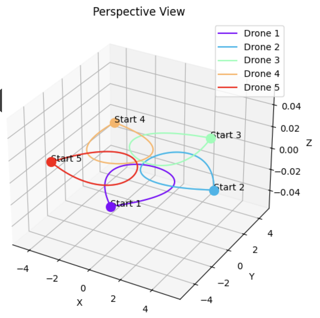 LEVIOSA: Natural Language-Based UAV Trajectory Generation